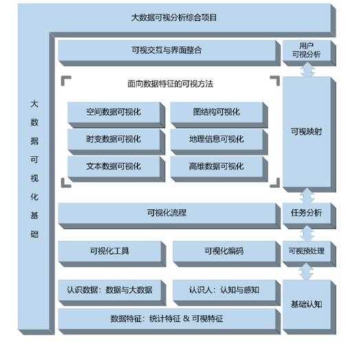 解构湖南行政版图:用数据可视化打开辖区管理的3个实战场景