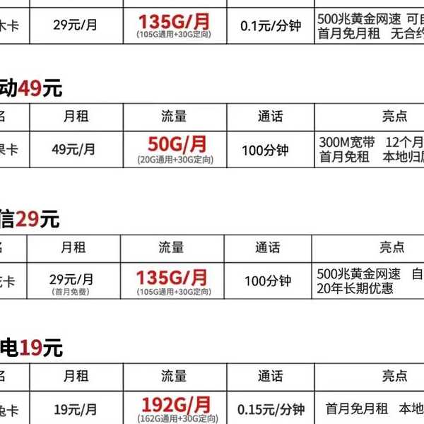 固话套餐逆向工程：资深工程师教你挖掘隐藏的电信资费方案