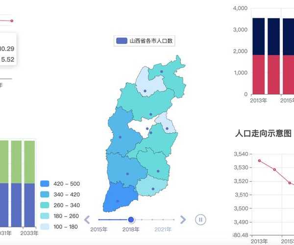 解码玉林人口分布:用数据可视化挖出辖区人口密码