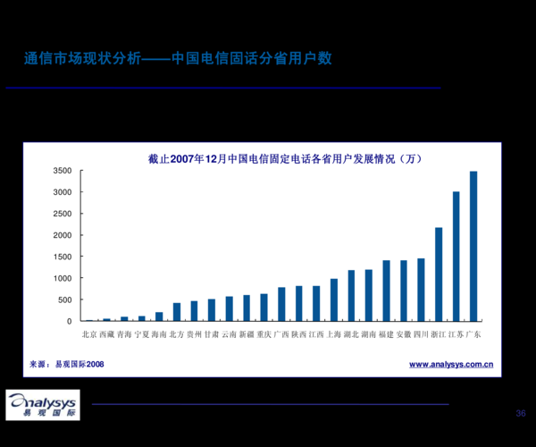 固话清单查询背后的技术逻辑:中国电信用户必须知道的三种专业方案