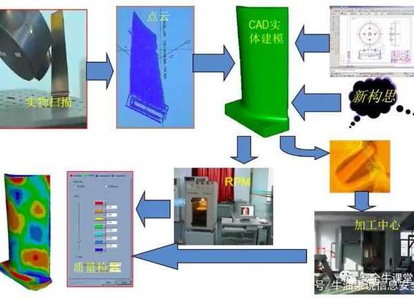 逆向工程思维:固话查询具体地址的3种实战级解决方案