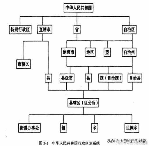 解码中国行政版图:省级区划背后的逻辑与应用场景深度解析