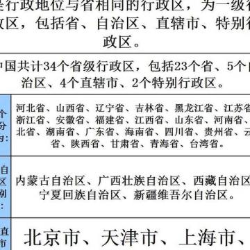 解码中国行政版图:省级区划背后的逻辑与应用场景深度解析