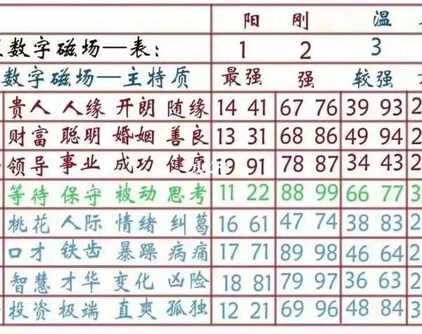 从数字能量学到系统实践:技术流解析固话号码吉凶预测的科学玩法