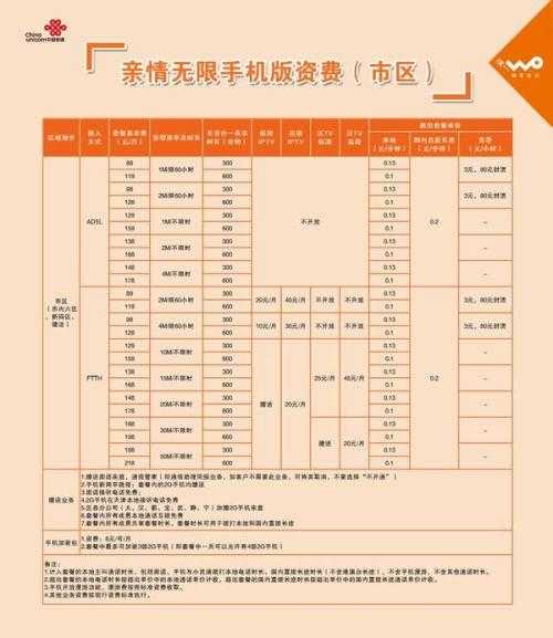 固话套餐管理的技术解构:资深网管教你5种联通固话套餐查询方式