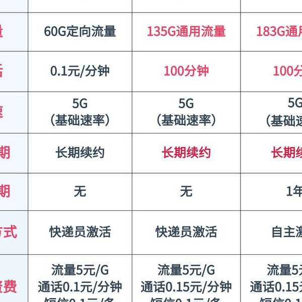 固话套餐管理的技术解构:资深网管教你5种联通固话套餐查询方式