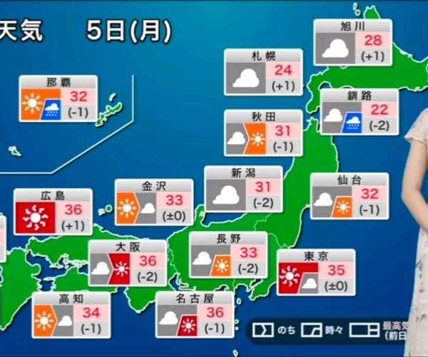 天气预报周至的深度玩法:从数据获取到场景化应用的完整指南
