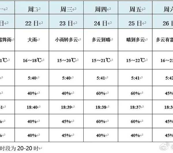 天气预报周至的深度玩法:从数据获取到场景化应用的完整指南