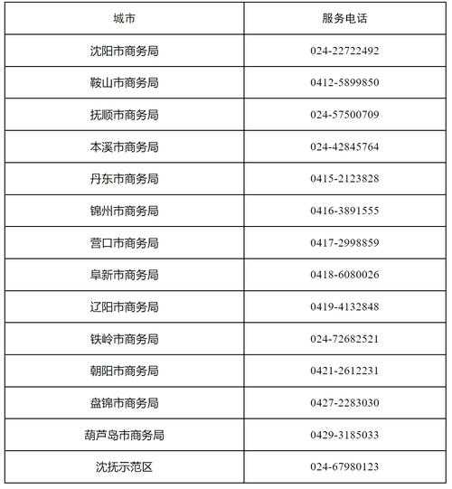 固话逆向工程:沈阳地区电话号码溯源指南