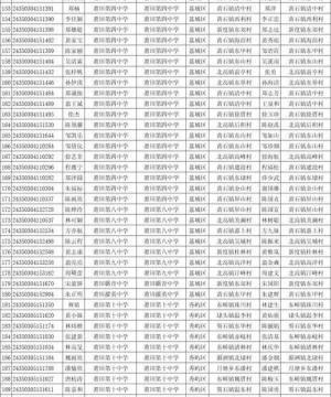 深度解析:2025年最新版湘乡邮编查询全攻略(含冷知识)