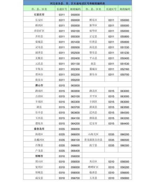 深度解析:2025年最新版湘乡邮编查询全攻略(含冷知识)