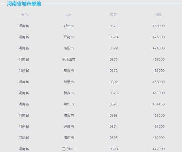 邮政编码冷知识:从215000解码苏州的数字化基因