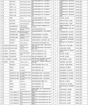 邮政编码冷知识:从215000解码苏州的数字化基因