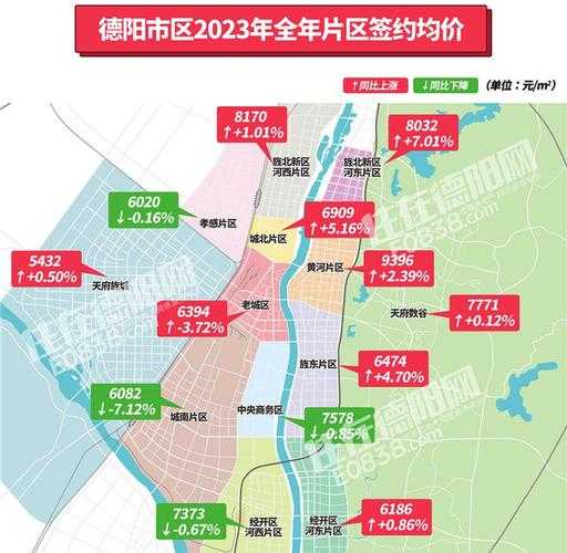 德阳高新区行政管辖区域